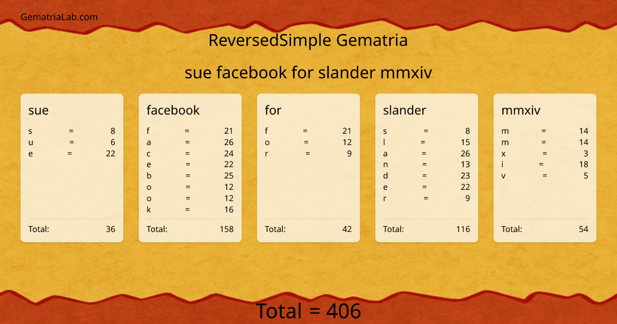 sue facebook for slander mmxiv in reversedSimple Gematria